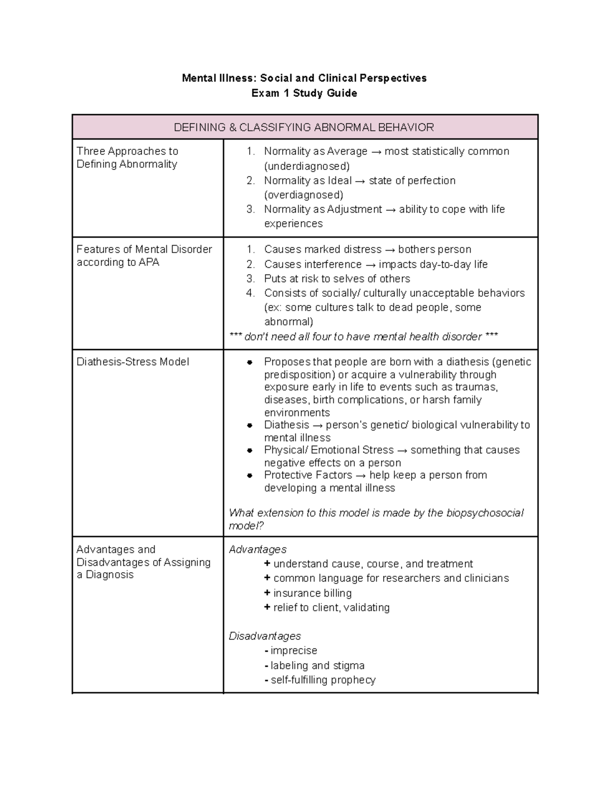 Mental Illness Exam #1 Study Guide: Key Concepts & Theories - Studocu