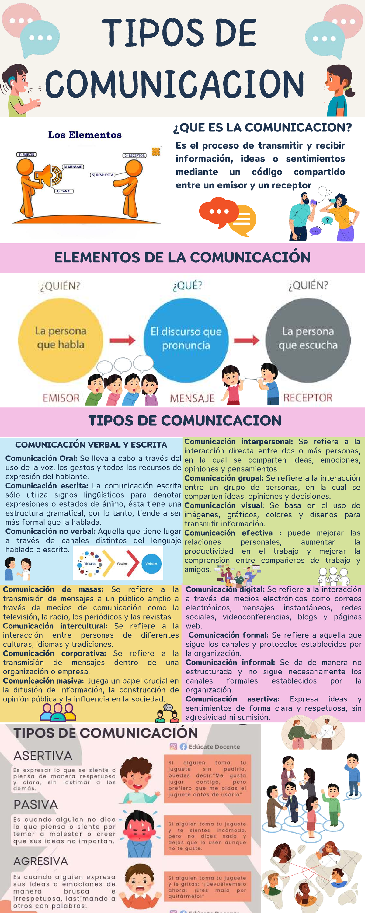 tipos-de-comunicaci-n-elementos-y-clasificaci-n-20250821-studocu
