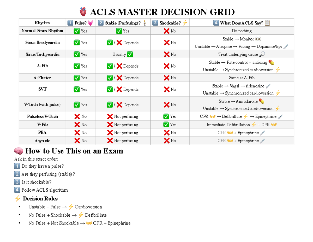 ACLS 2023 Master Decision Grid for Exam 2: Rhythm & Pulse Analysis ...
