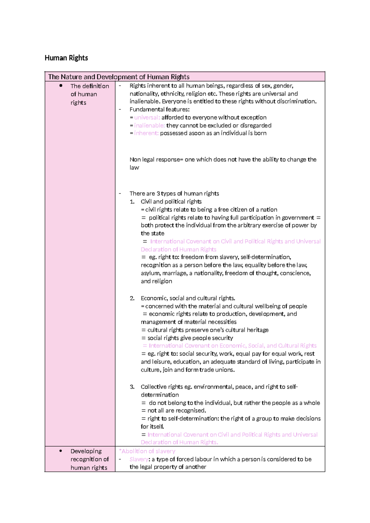 Human Rights yr 12 - Human Rights The Nature and Development of Human ...