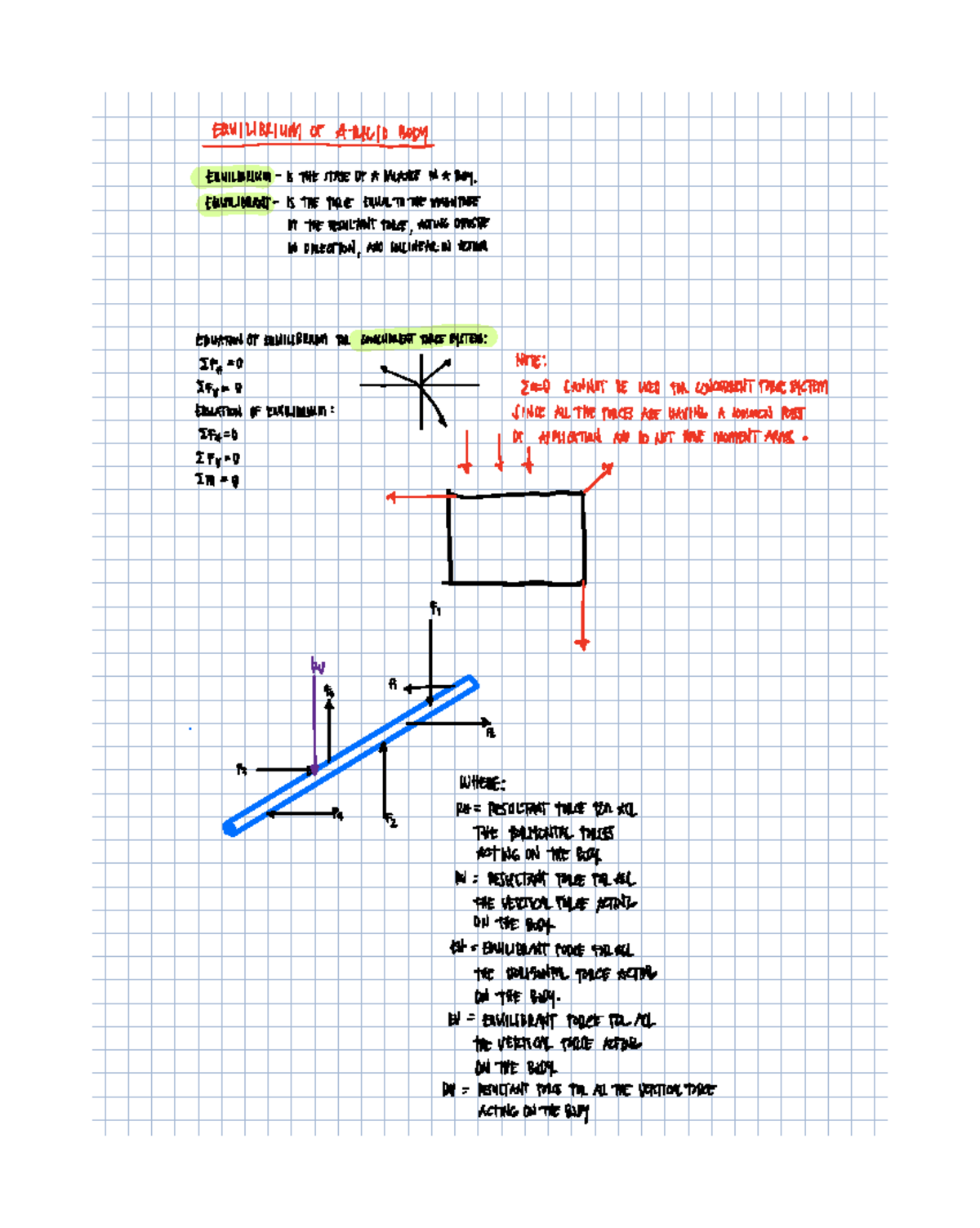 Day 4 & Day 5 - Sep 2 & Sep 5, 2024 Equilibrium of a Rigid Body - i 1 ...