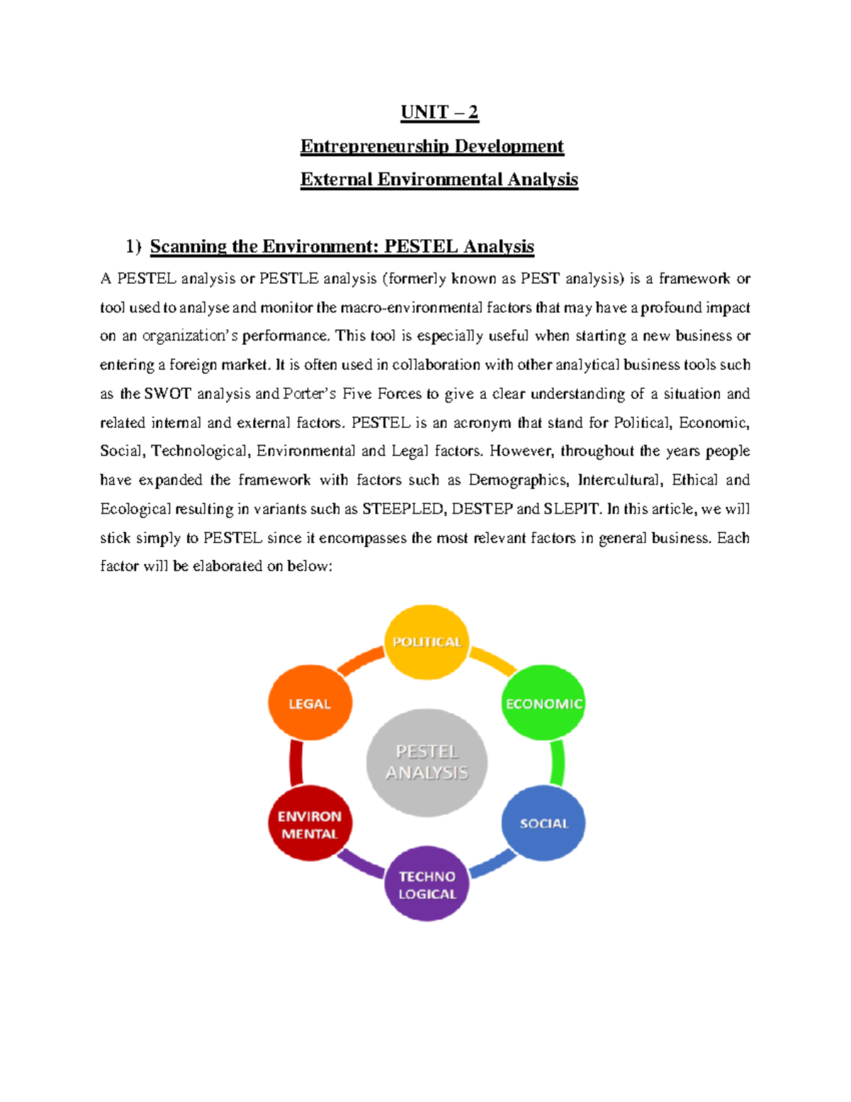 Entrepreneurship Development: Unit 2 - External Environmental Analysis ...