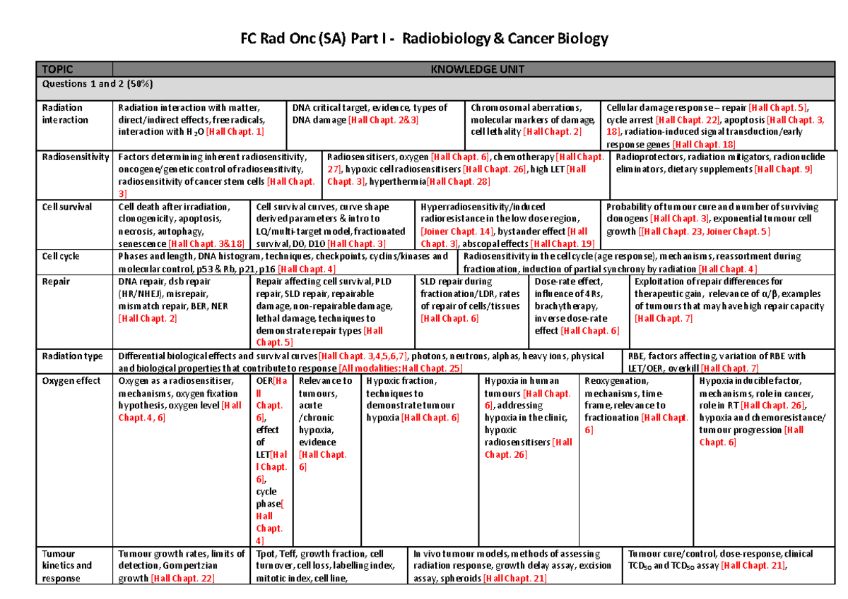 04 - Radiobiology & Cancer Biology Study Notes (Rad Onc SA) - Studocu