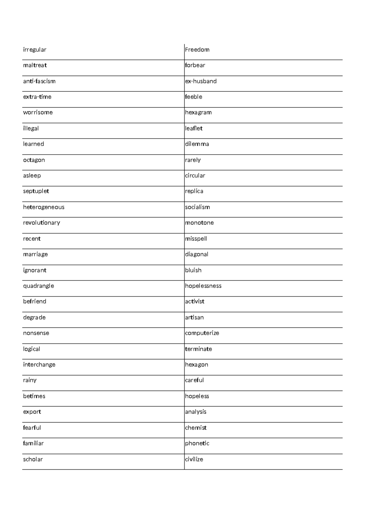 Affix Identification Guide for Linguistics (ENG 101) - Studocu