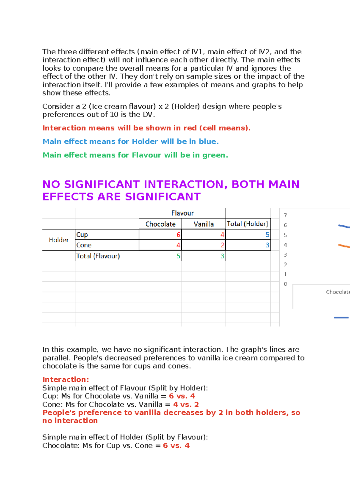 Week 8 - Factorial ANOVA: Main Effects & Interactions Analysis - Studocu