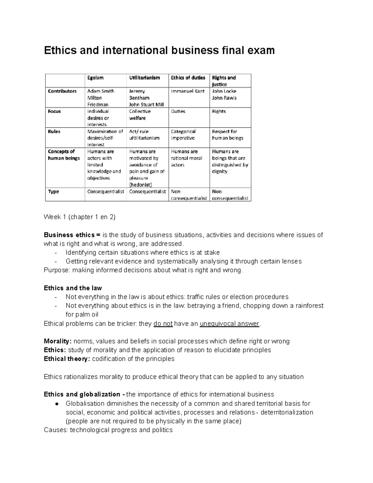 Ethics Final Exam Study Guide - Ethics and International Business ...