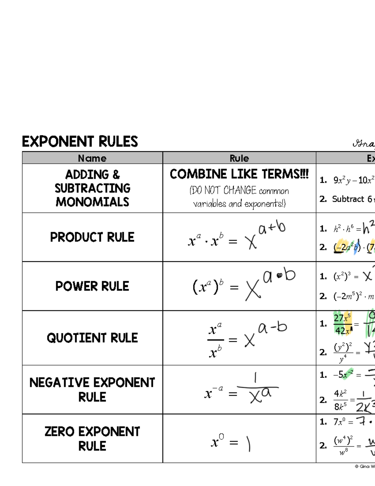 Exponent Rules Graphic Organizer-1 - EXPONENT RULES GraGraGraGra Name ...