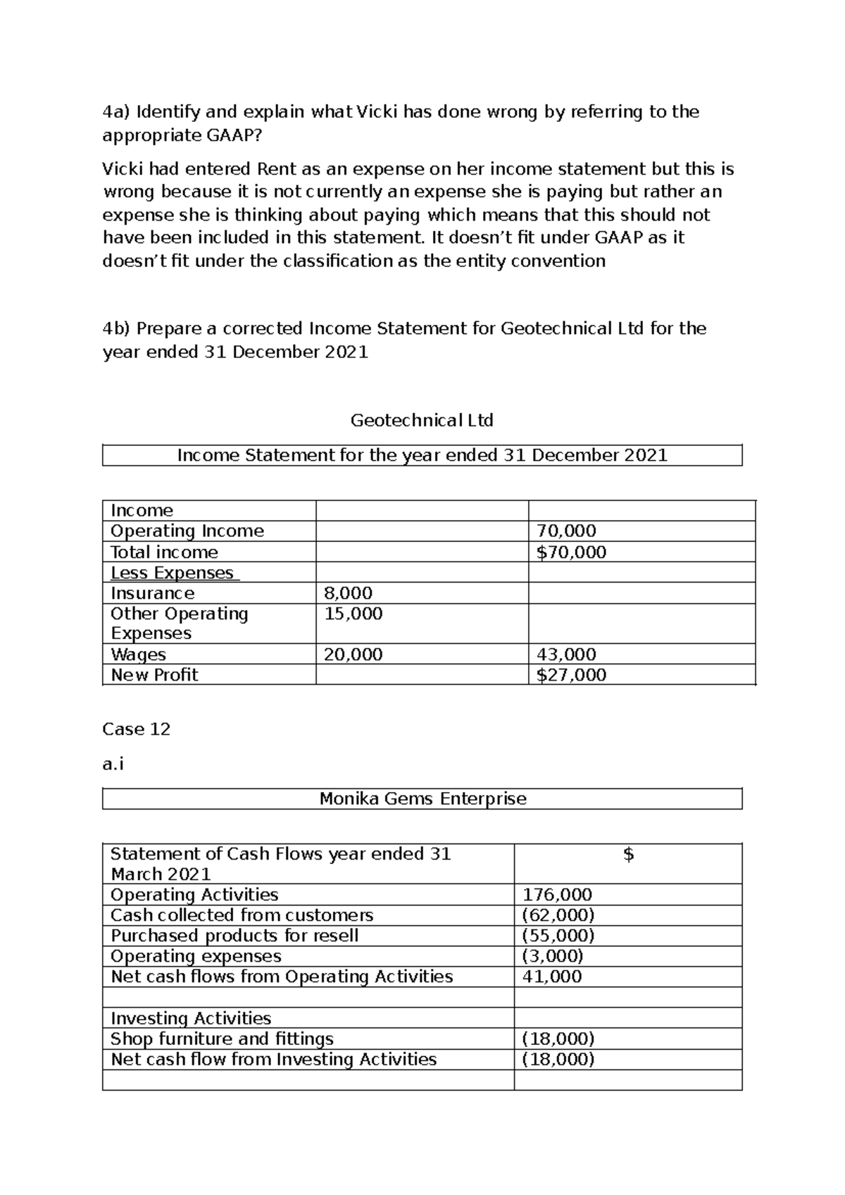 ACCTN101 Chapter Homework: GAAP Errors and Income Statements Analysis ...