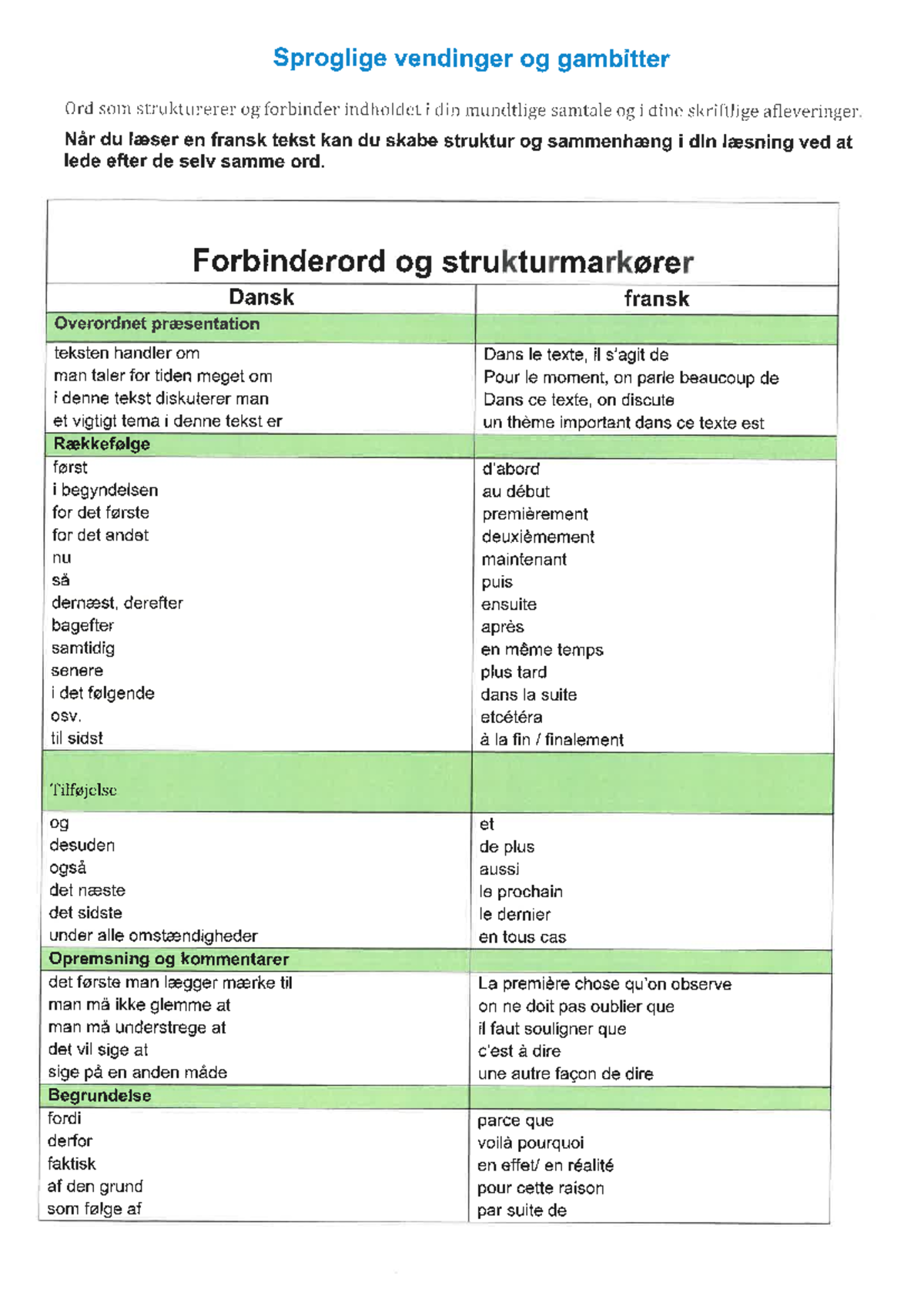 Til-Skriftlig-Eksamen: Vigtige Notater og Forberedelse - Studocu
