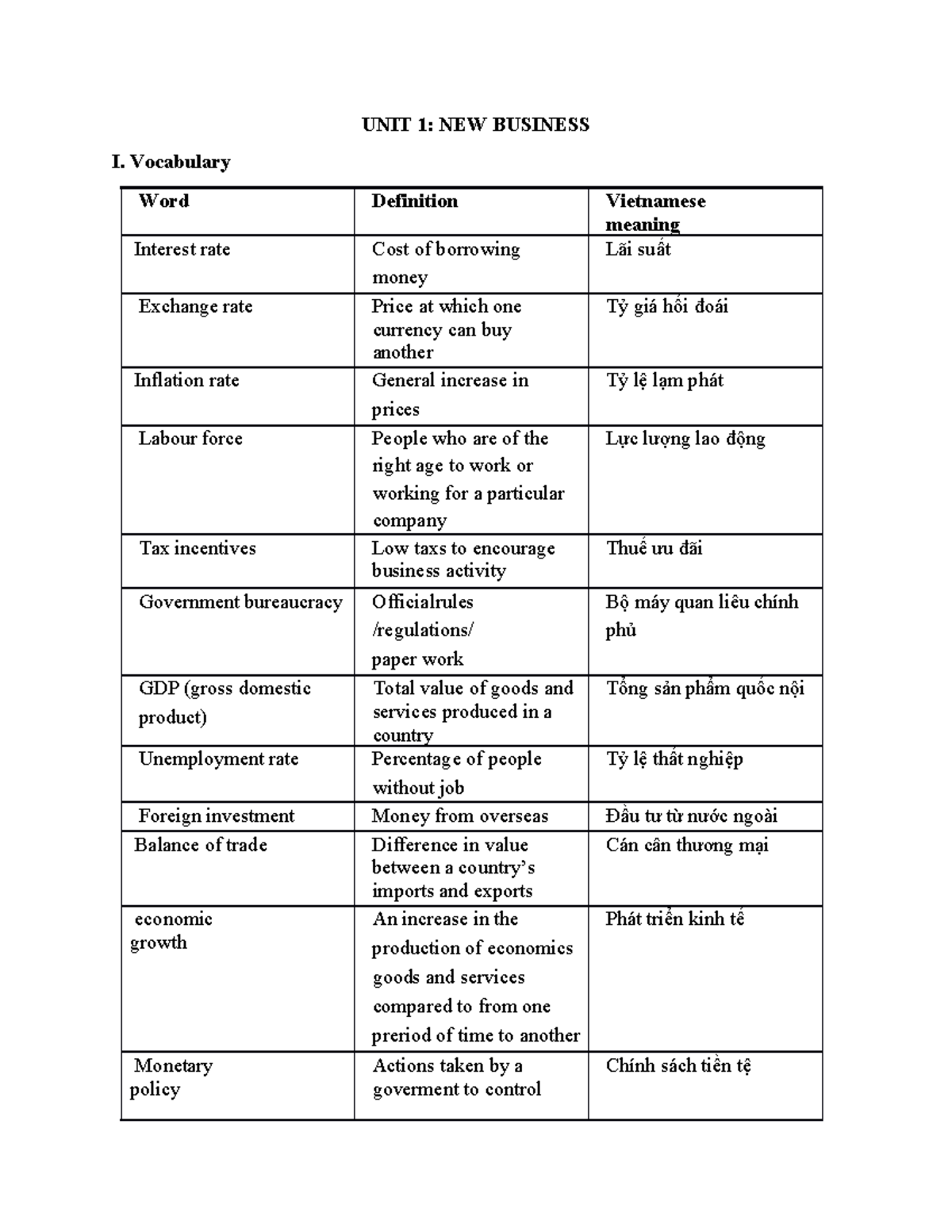 UNIT 1: NEW BUSINESS I. Vocabulary and Language Skills Review - Studocu