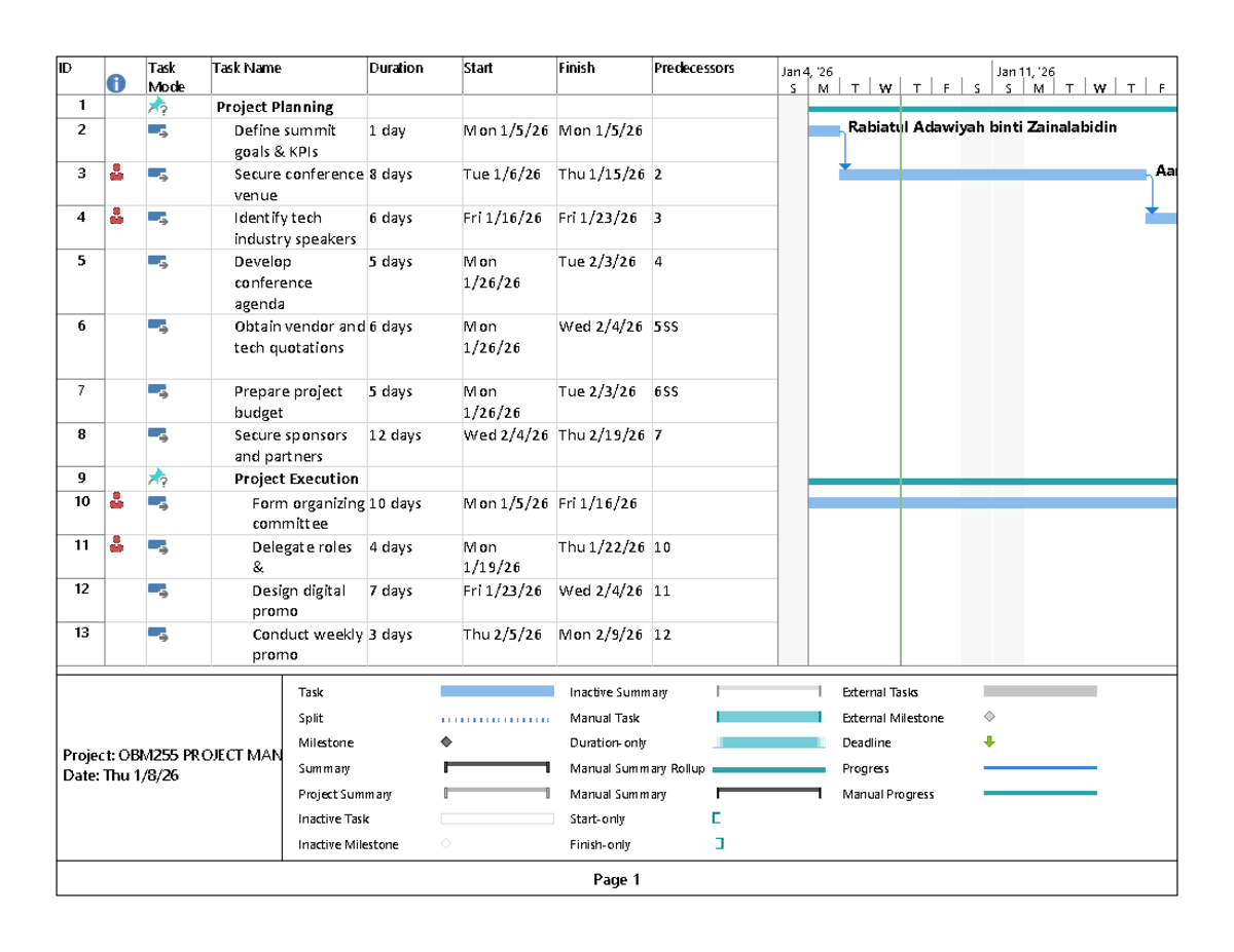 OBM255 Project Management Individual Assignment Overview - Studocu