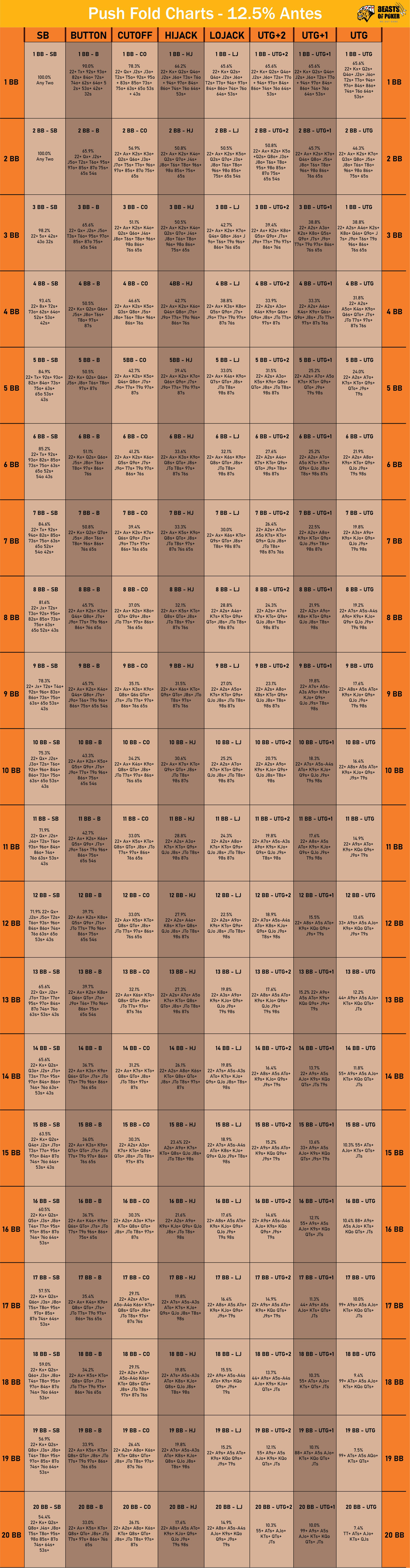 Push-Fold-Chart-With-Antes - Push Fold Charts Antes 3EASTS Bill OF ...