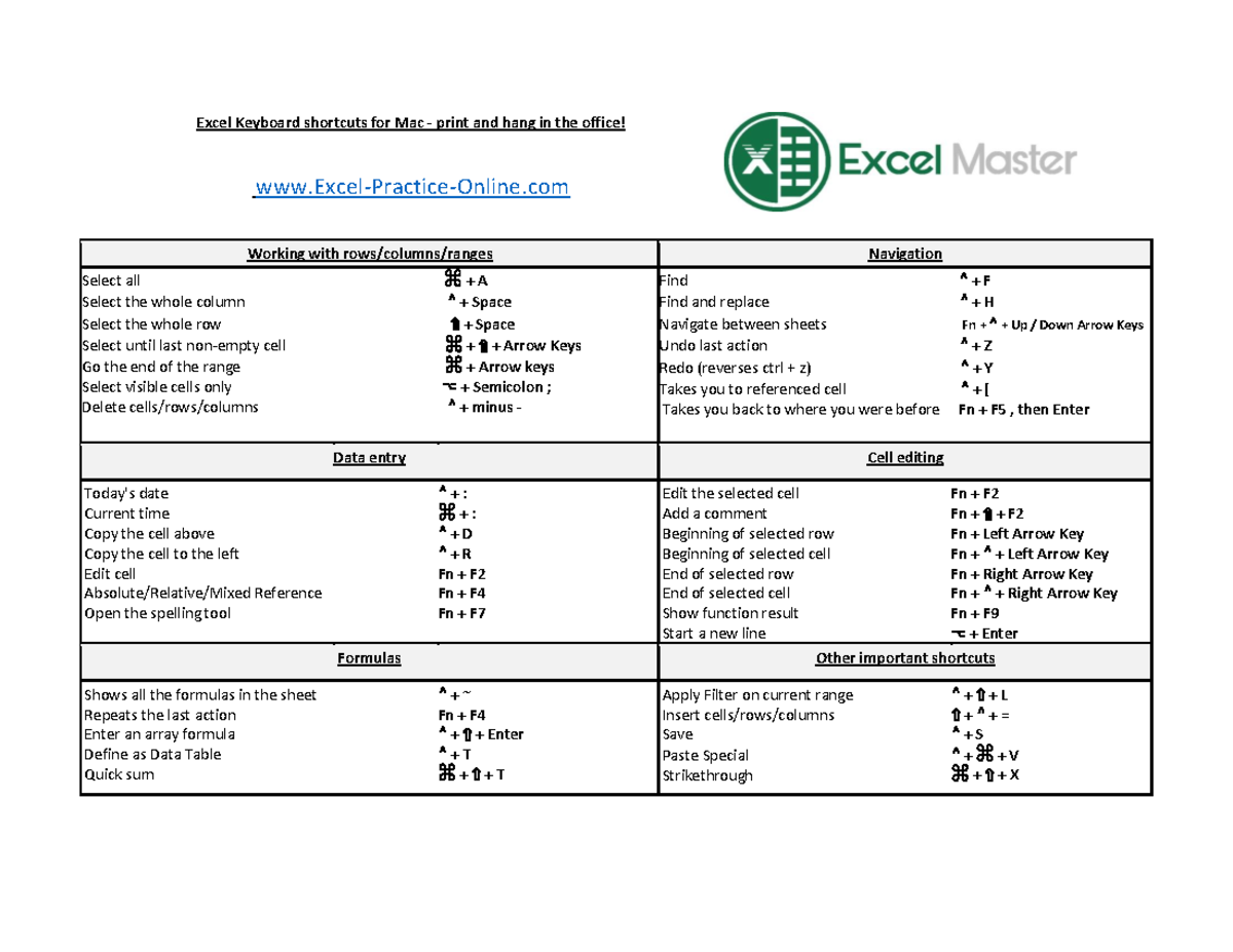 Excel Keyboard Shortcuts for Mac: Quick Reference Guide - Studocu