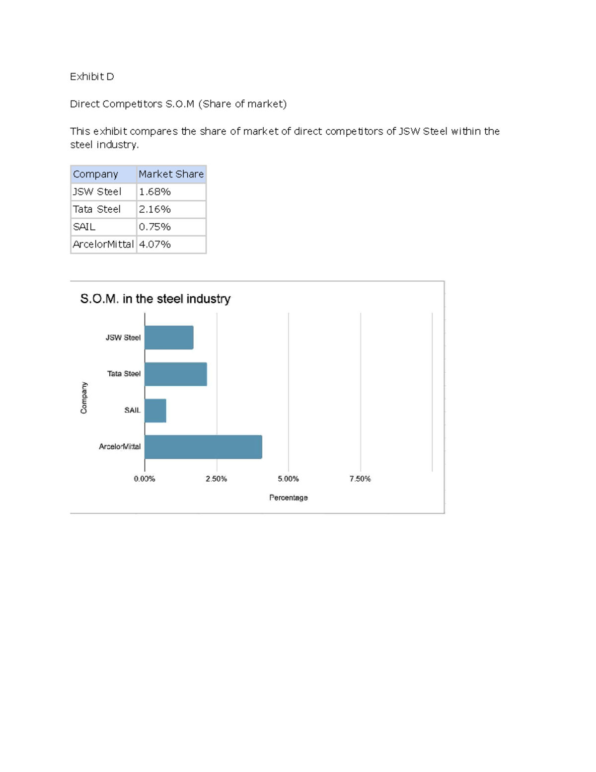 Exhibit D: Market Share Analysis of JSW Steel's Direct Competitors ...