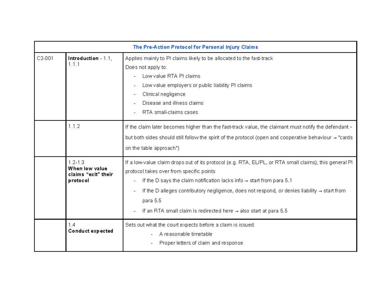 The Pre-Action Protocol for Personal Injury Claims (PI 101) - Studocu
