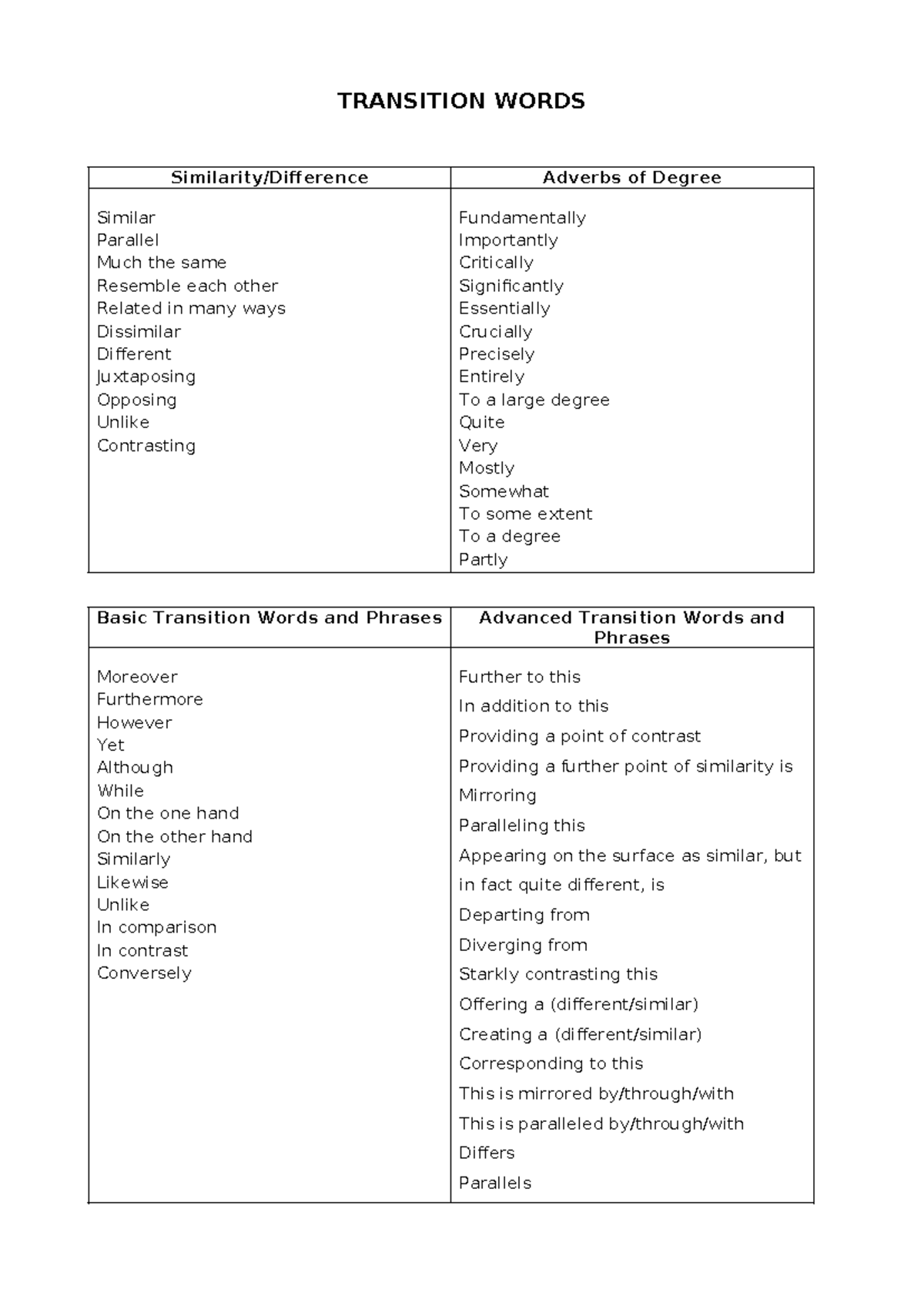 Transition Words - Studocu