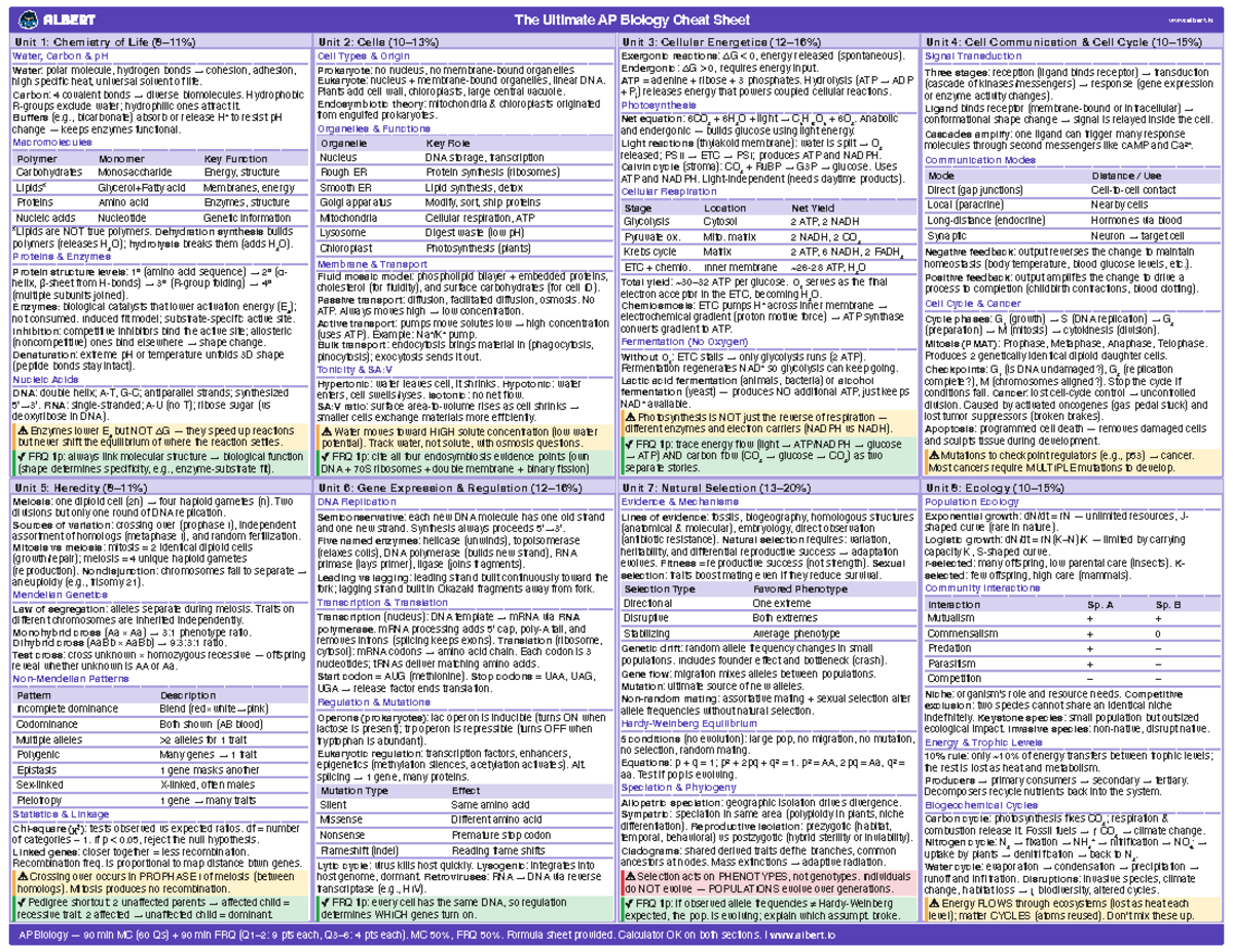 The Ultimate AP Biology Study Guide: Units 1-8 Overview - Studocu