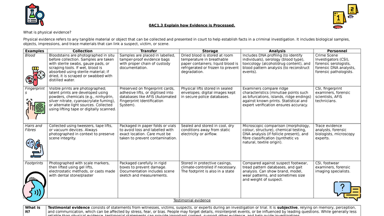 AC1.3 Physical Evidence Processing in Criminal Investigations - Studocu