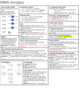 Database Systems - CS3402 - CityU - Studocu