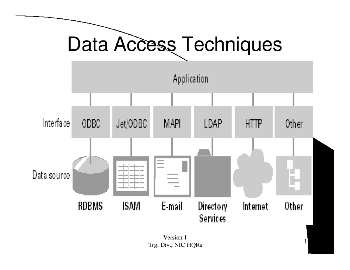 Programming in VB - Visual Basic Concepts and Data Types - Studocu
