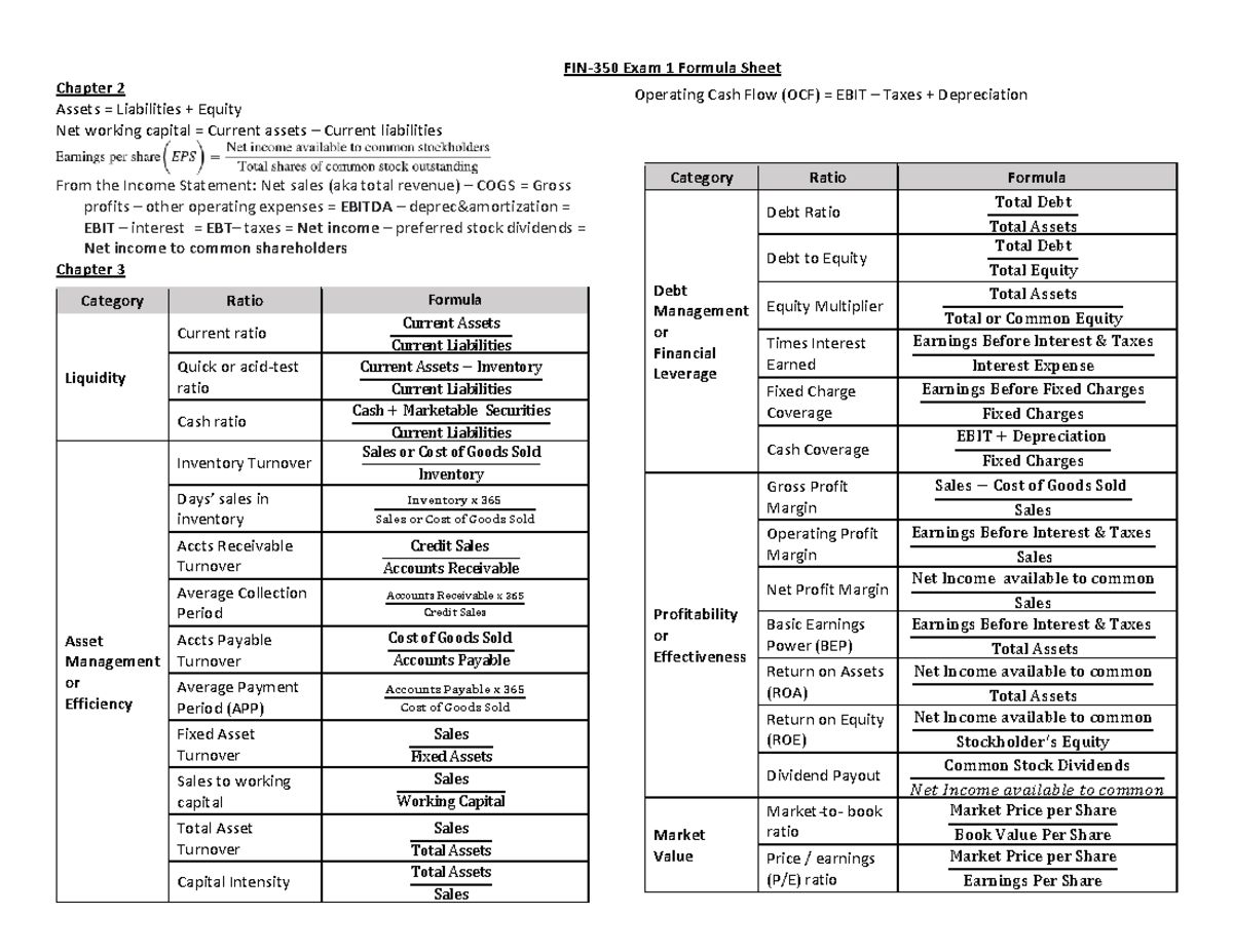 FIN350 Exam 1 Formula Sheet: Key Financial Ratios & Concepts - Studocu
