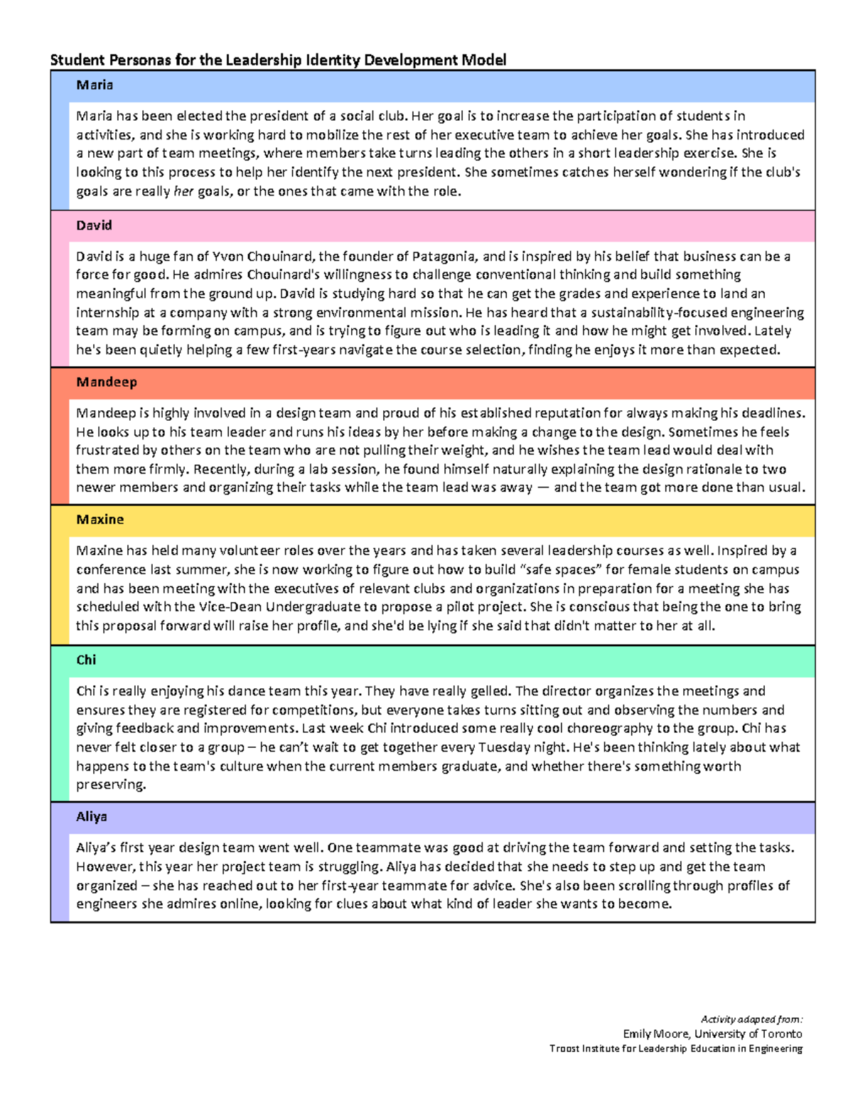 Leadership Identity Development Model: Student Personas 2026 - Studocu