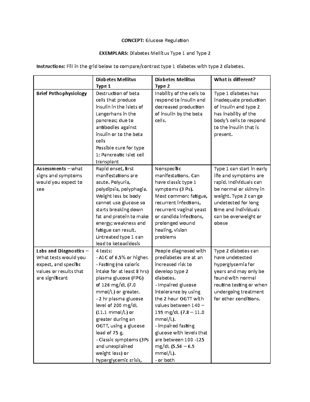 Diabetes Pre Class Assignment - CONCEPT: Glucose Regulation EXEMPLARS ...