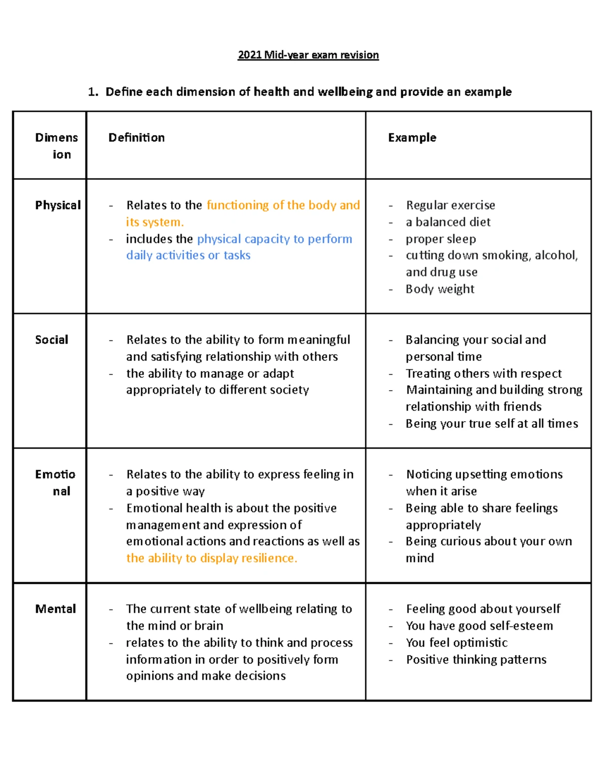 HHD Unit 3 Outcome 1: Comprehensive Health & Wellbeing Revision Guide ...