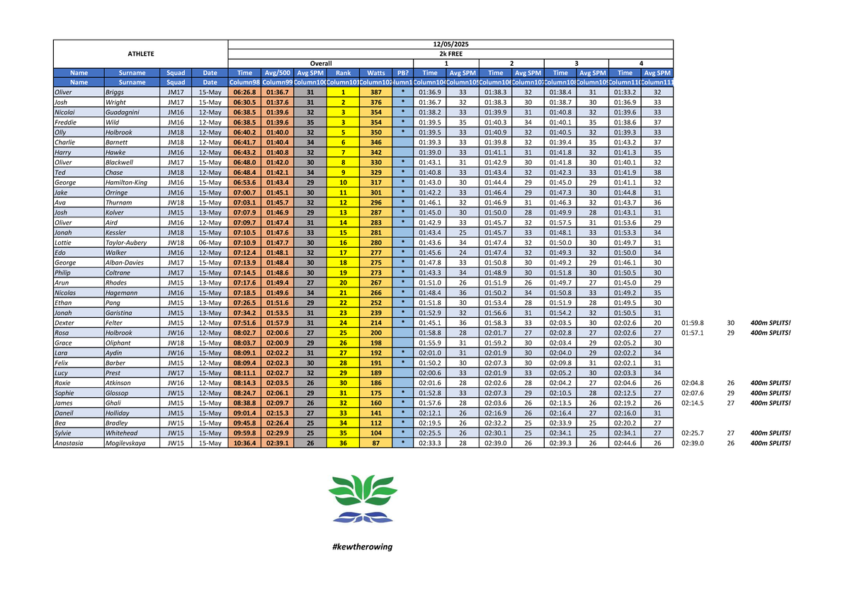 2K Free Rowing Results - May 2025 - JM Squads Performance Data - Studocu