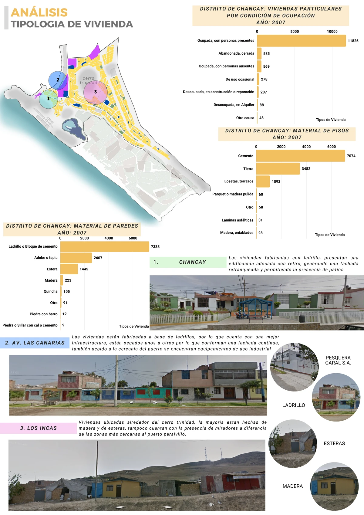 Apuntes T2 - Vivienda Colectiva y Proyectos en Lima - Studocu