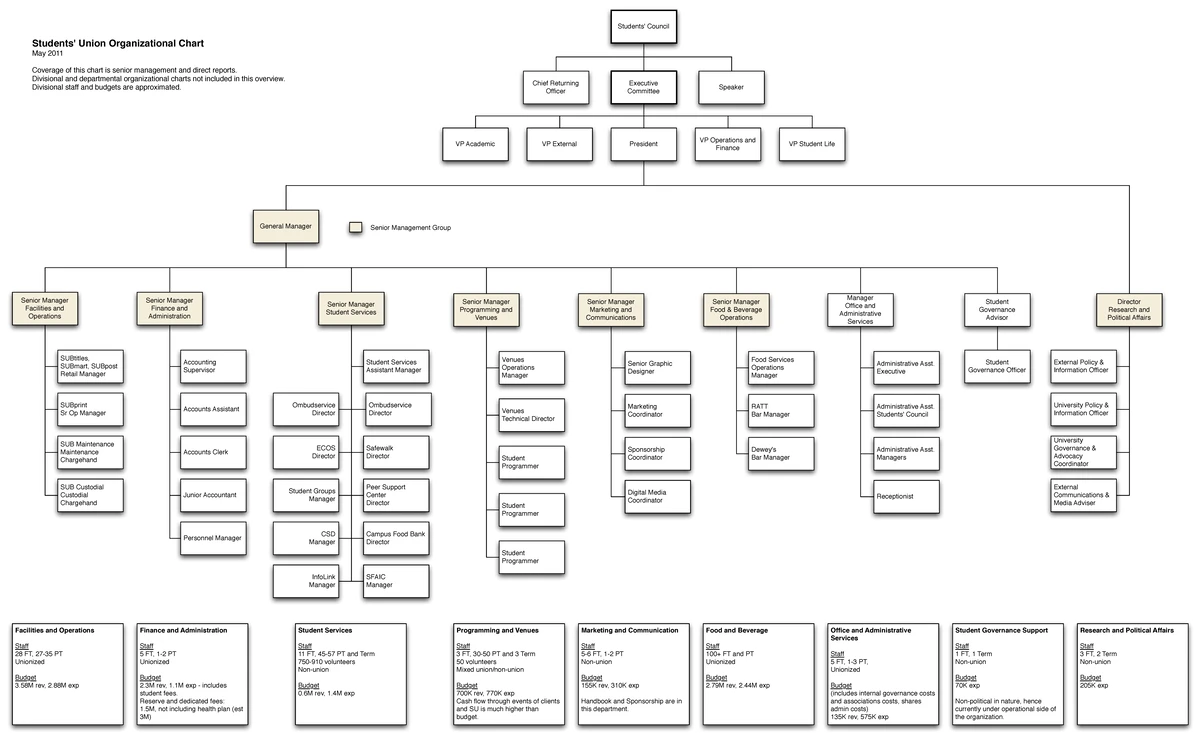 Unit 14: Customising & Integrating Applications - Learning Aim A Report ...
