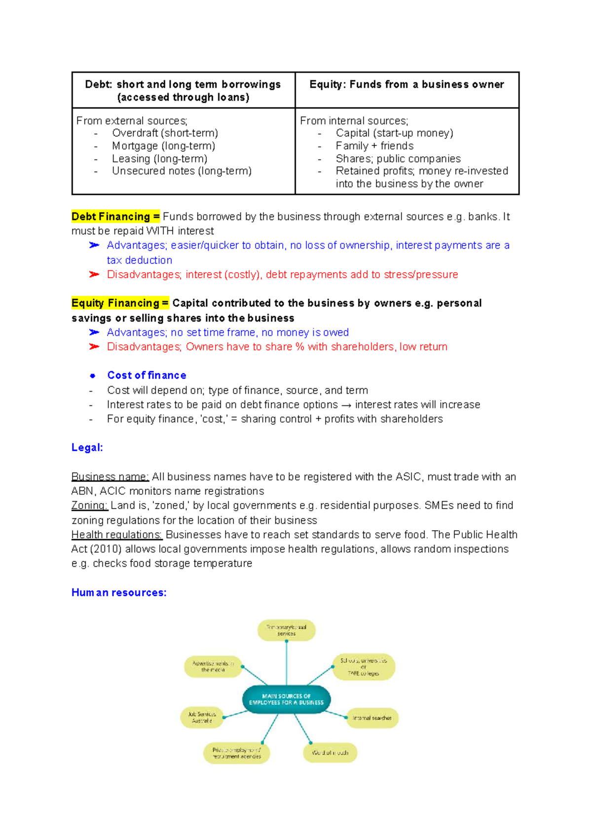 Debt and Equity Financing: Short & Long Term Borrowings (FIN101) - Studocu