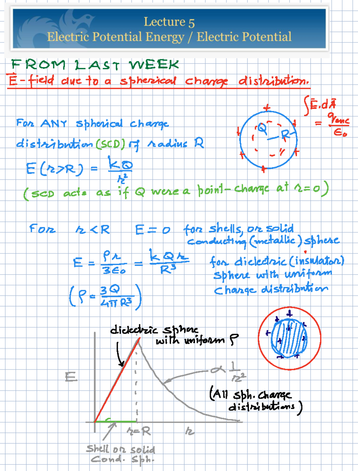 Lecture 05: Electric Potential Energy and Charge Distribution Analysis ...