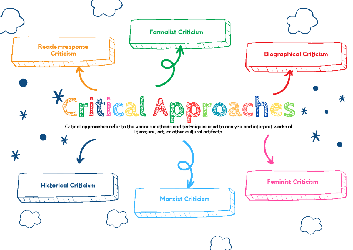 Critical Approaches to Literature: Examining Criticism Methods - Studocu
