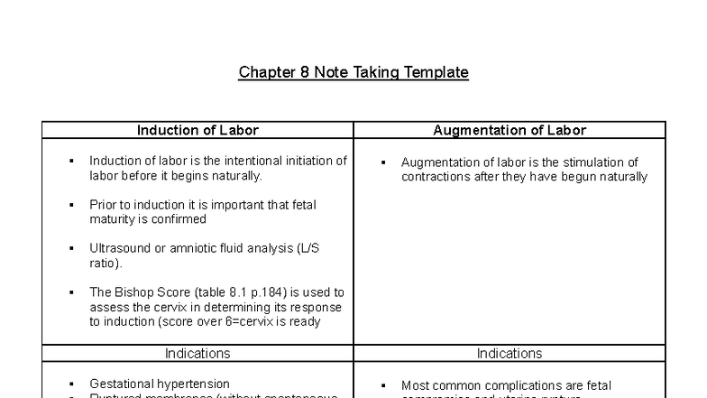 MCH 8: Induction of Labor Note Taking Template - Studocu