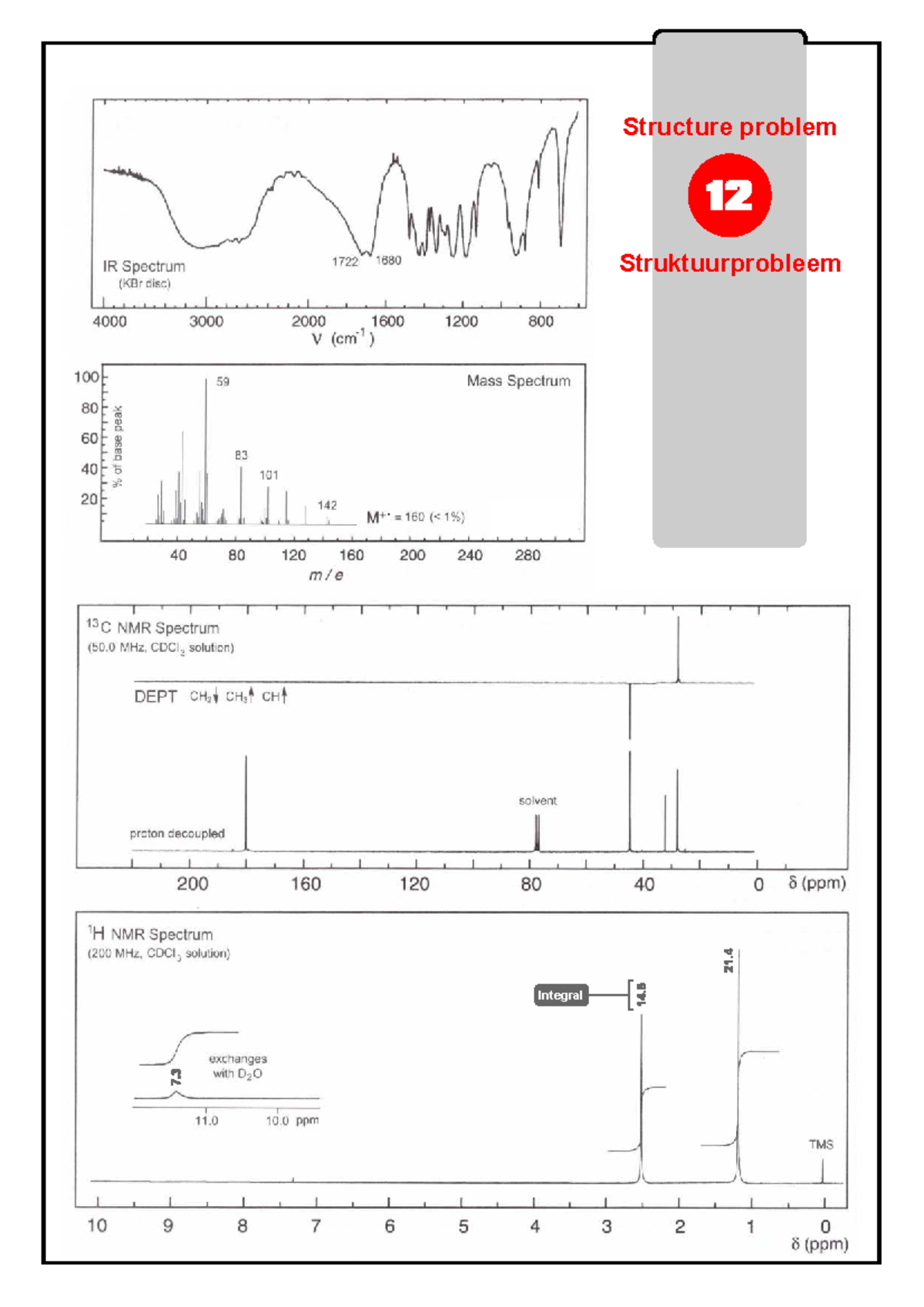 Structure Problem 12 - Practical Analysis of IR, NMR, and Mass Spectra ...