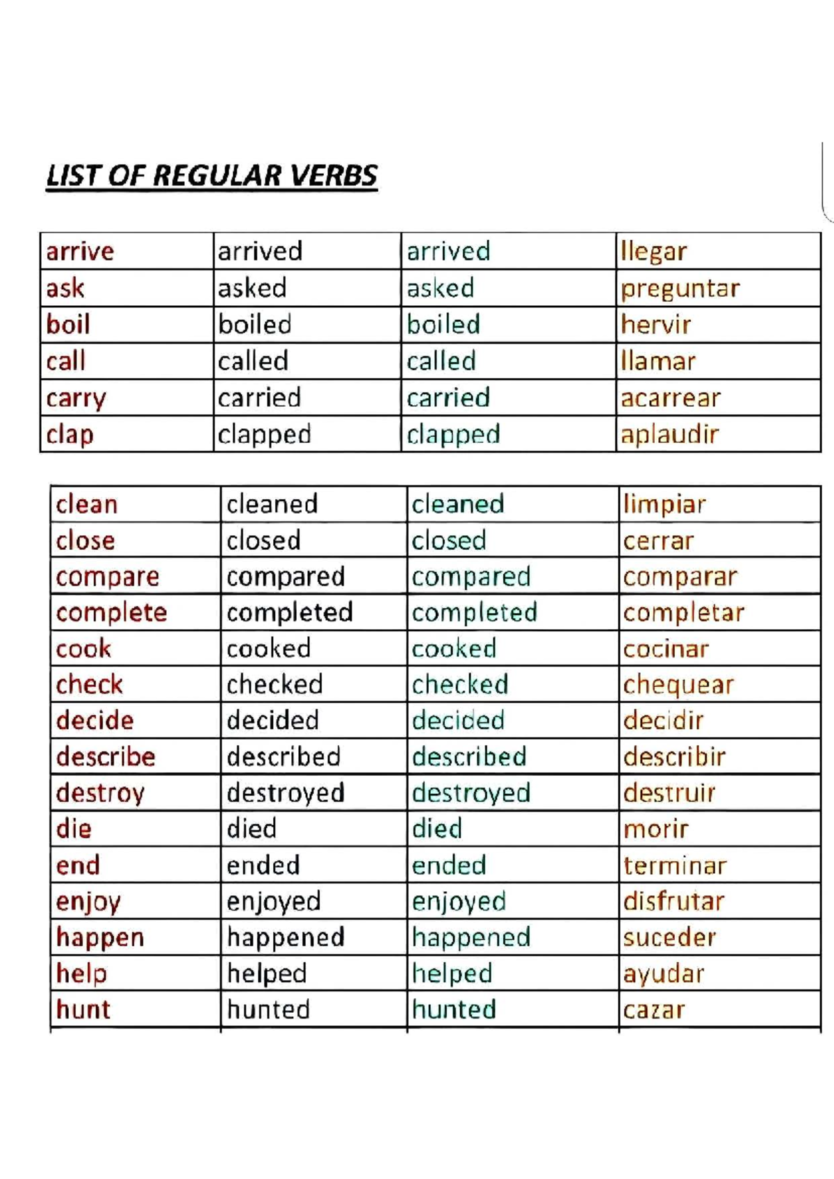 Regular and Irregular Verbs List for Spanish Learners - Studocu