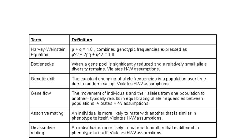 Bio 2 Exam Study Guide: Key Concepts and Definitions - Studocu
