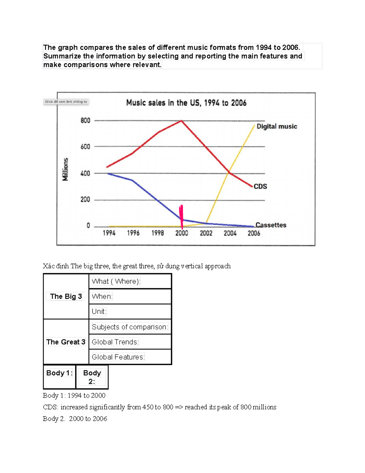 Line graph BTVN - The graph compares the sales of different music ...