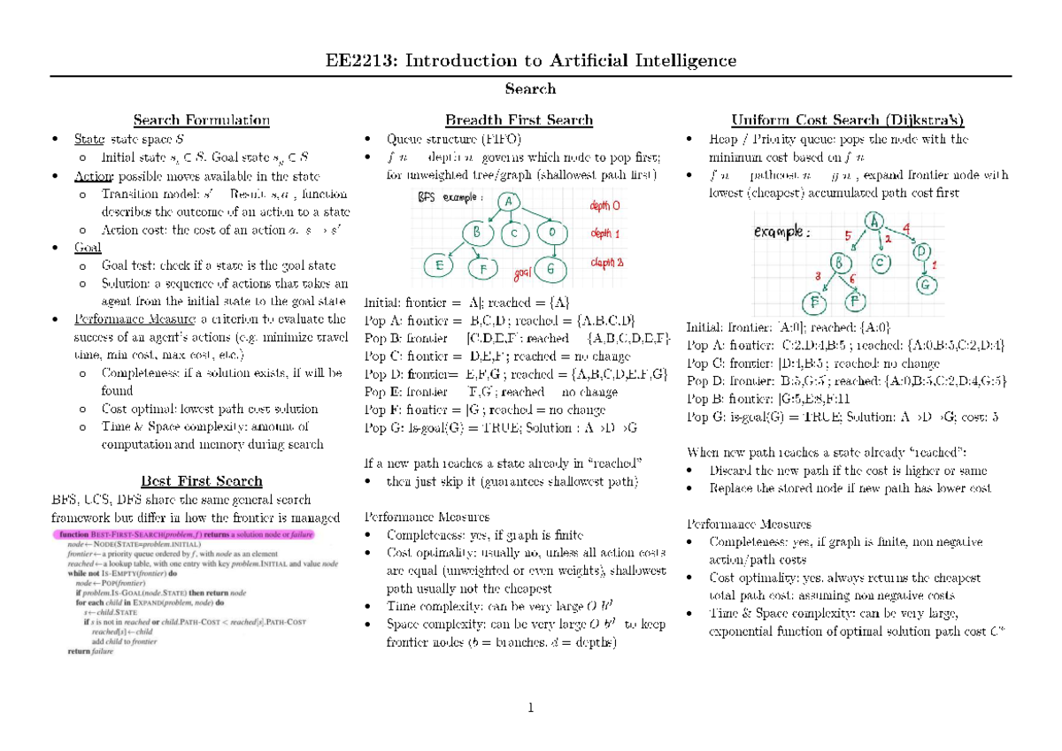 EE2213: AI Search Algorithms Overview and Performance Measures - Studocu