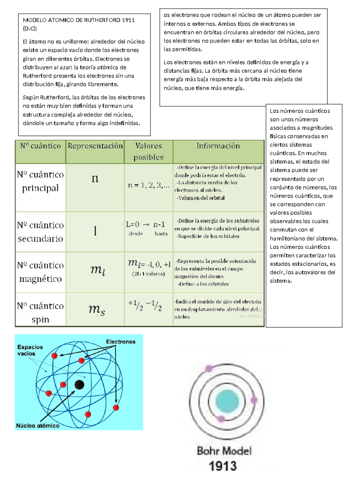 Modelo De Rutherford Y Clave Del átomo Consideraciones Sobre El