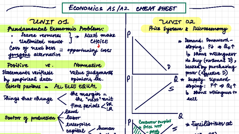 Cheatsheet 2 - tài liệu - Economics As/A2 CHEAT SHEET - UNIT Of UNIT 02 ...
