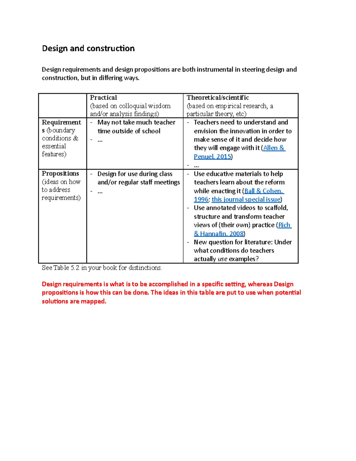 Design and Construction Phase Guidelines: Requirements & Propositions ...