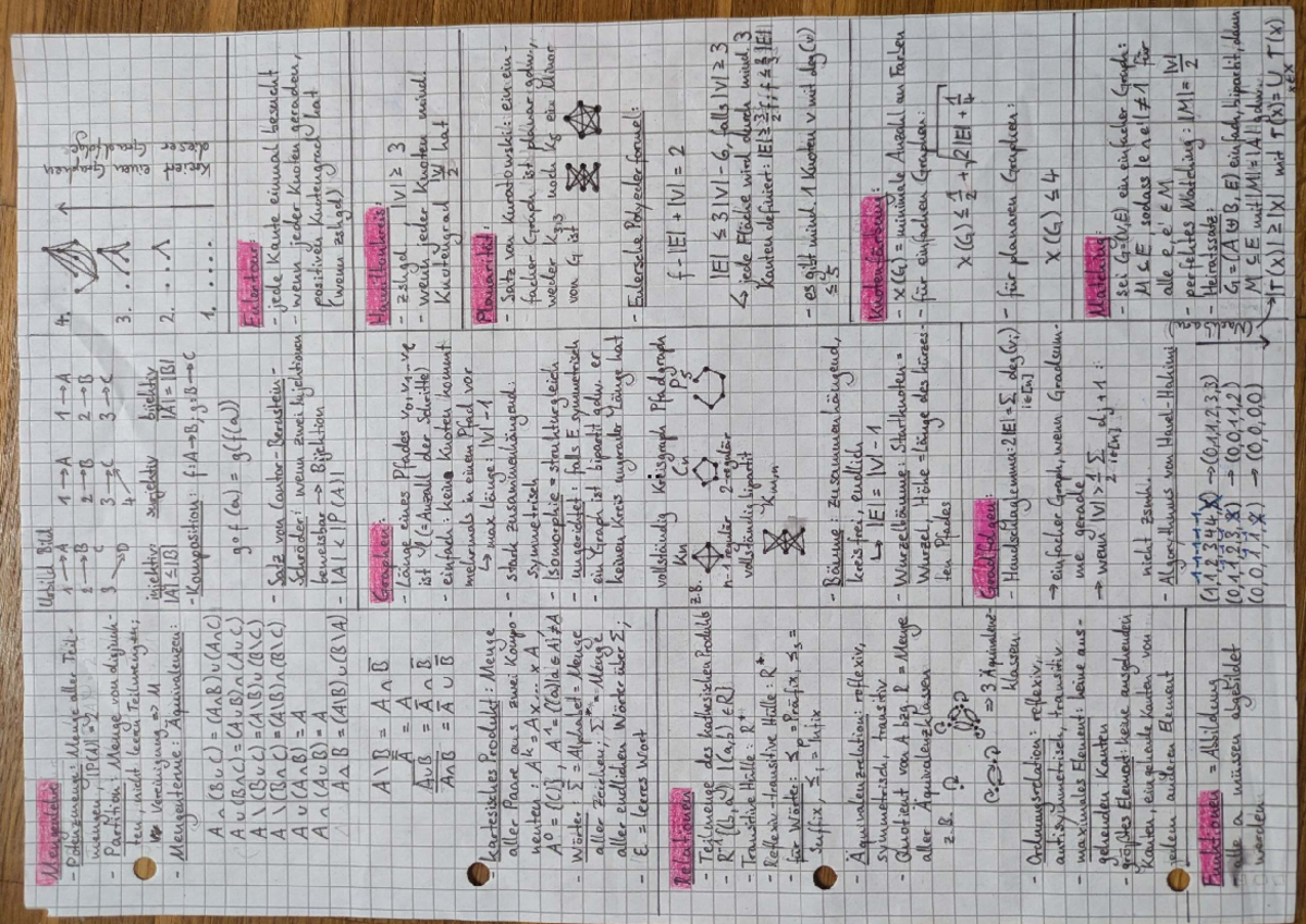 Diskrete Strukturen Cheatsheet: Mengealelve und Graphen 1A 1B 2B - Studocu