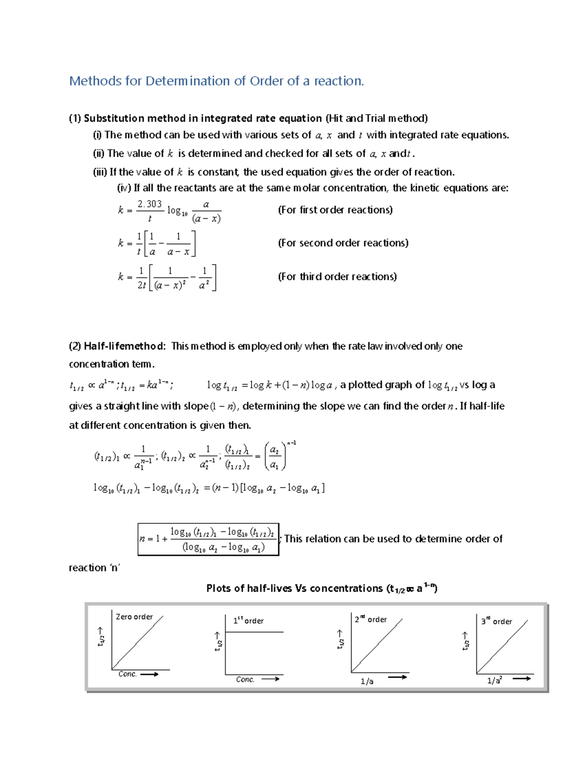 Methods for determination of order of a reaction in chemical kinetics ...