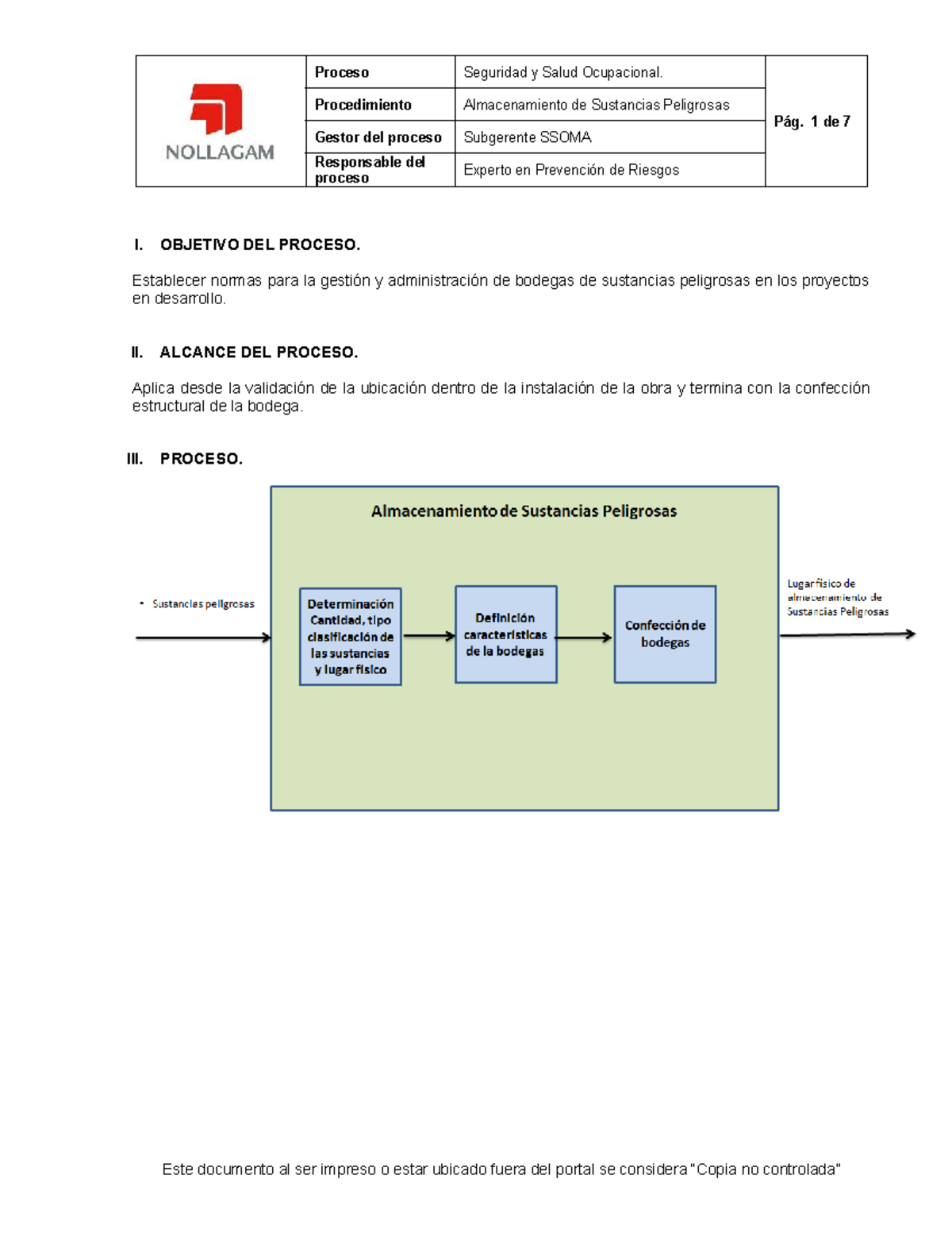 Almacenamiento de Sustancias Peligrosas - Pág. 1 de 7 Procedimiento ...