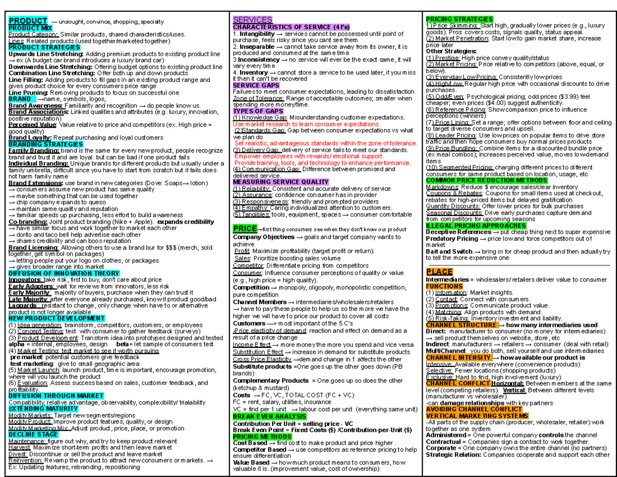 Marketing 101: Final Exam Cheat Sheet on Product Strategies & Branding ...