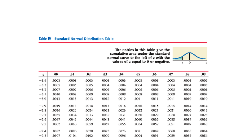 T and Z Distribution Tables for Statistical Analysis - Studocu