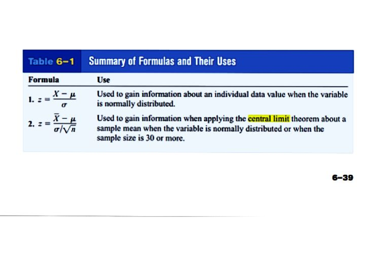 CLT 101: Understanding Sampling Distributions and Probability ...