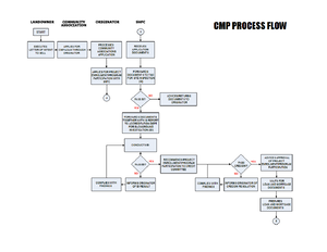 Cmpchecklist - QWEQW - SOCIAL HOUSING FINANCE CORPORATION COMMUNITY ...